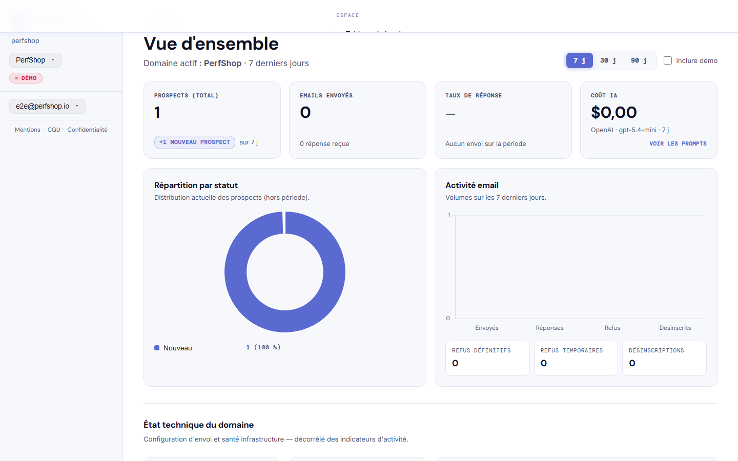 Tableau de bord Prospectra — KPI 7 jours, répartition statut, activité email